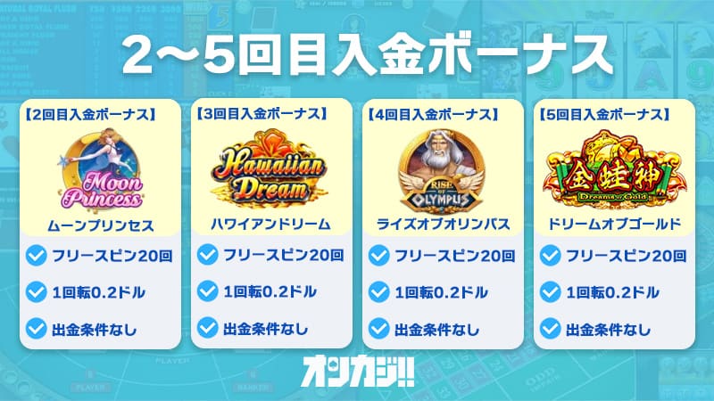 プレイオジョの2～5回目の入金ボーナス