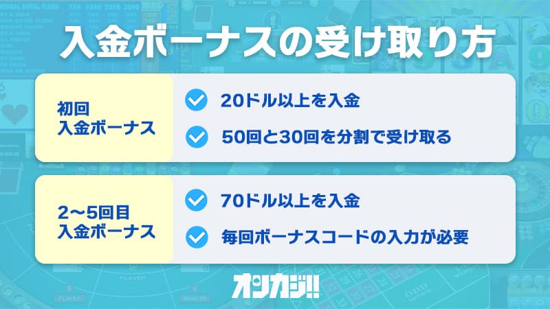 プレイオジョの入金ボーナスの受け取り方