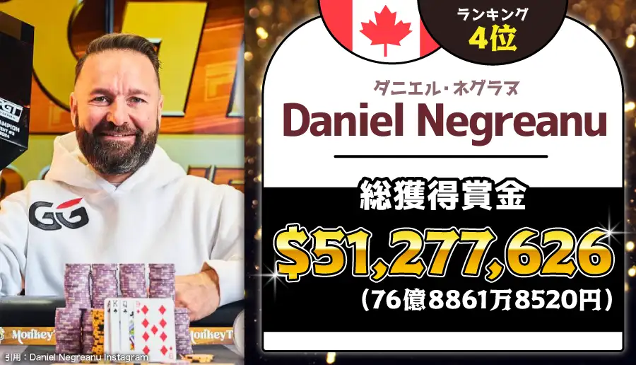 Daniel Negreanu(ダニエル・ネグラヌ)